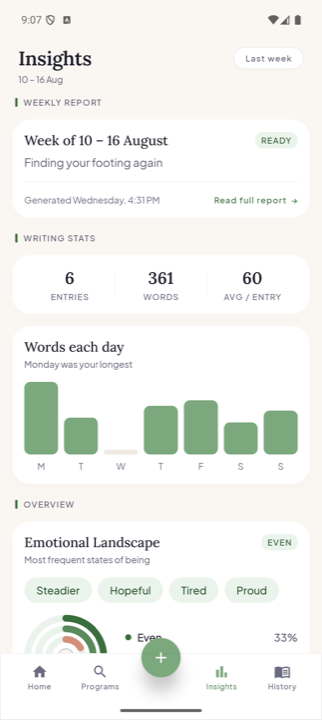 Weekly insights in Mann